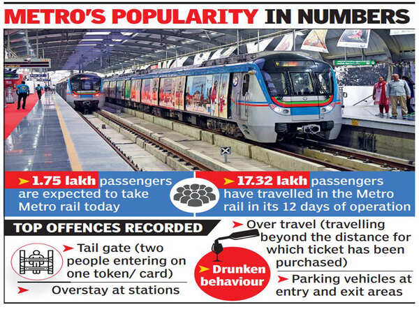 Free ride & token fudge biggest crimes on Metro | Hyderabad News ...