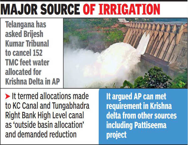 Krishna: Cut Andhra's Share In Krishna Water, Says Telangana ...