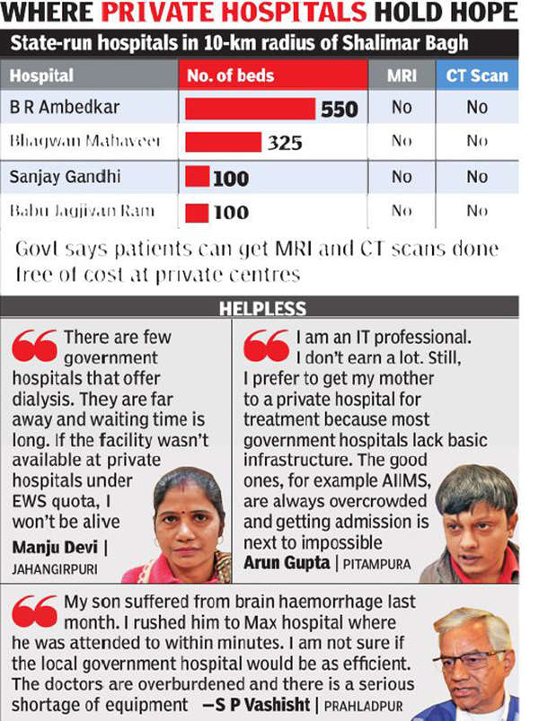 Ill-equipped govt hospitals make private ones critical despite drain on ...