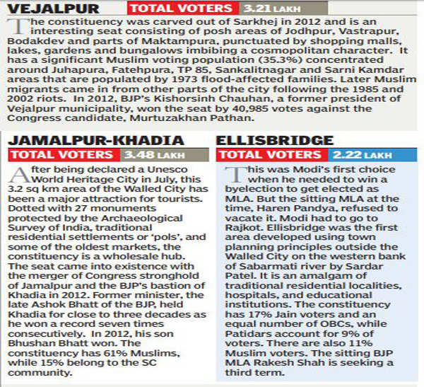 BJP: Ahmedabad city is BJP’s No. 1 hunting ground | Ahmedabad News ...