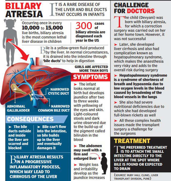 4-year-old gets a new shot at life after liver transplant | Pune News ...