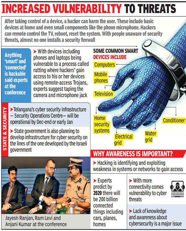 ‘Smart’ & connected device is sitting duck for hackers | Hyderabad News ...