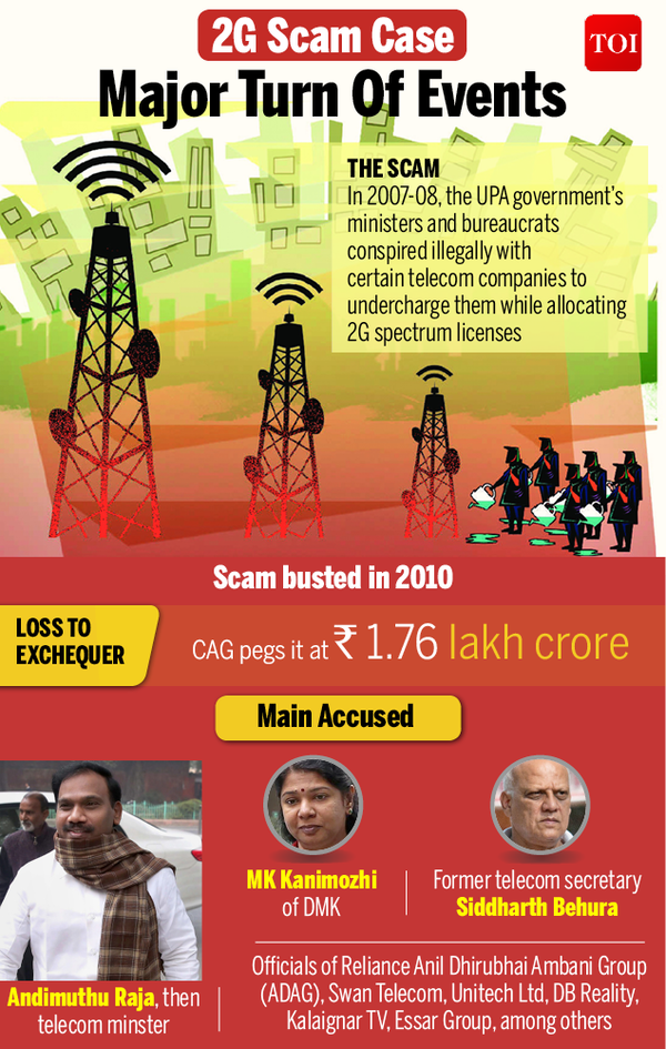 2G Scam Case-Infographic-TOI