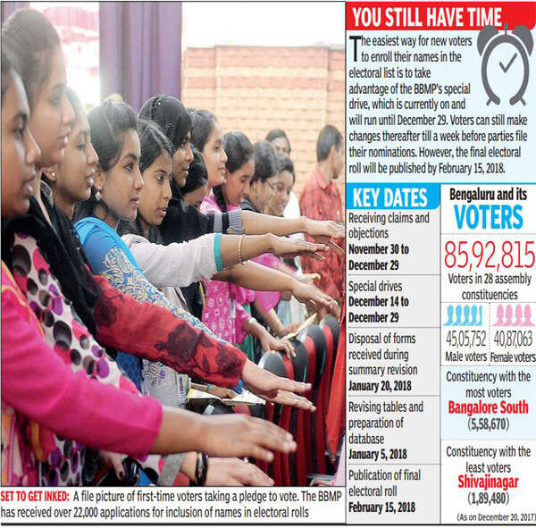Over 85 Lakh Voters To Decide Fate Of Poll Candidates In Bengaluru