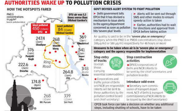 Delhi pollution fight won’t wait for meetings | Delhi News - Times of India