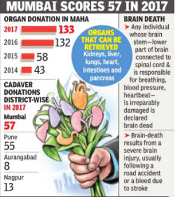 donation
