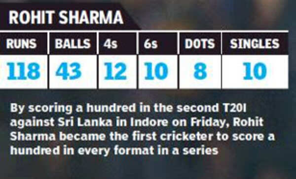 rohit graphic