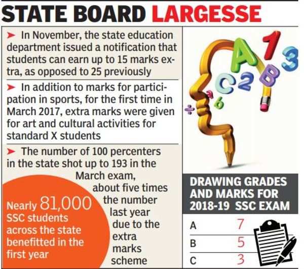 Drawing Classes for Intermediate Art exam Best Teacher kids Maharashtra