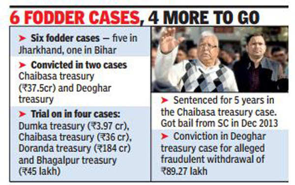 Fodder Scam Verdict Rjd Chief Lalu Prasad Nailed In Second Fodder Scam