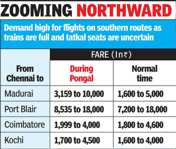 Chennai to new jersey flight sale fare