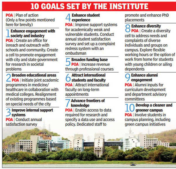 IIT Bombay brings flexibility for students in selecting their