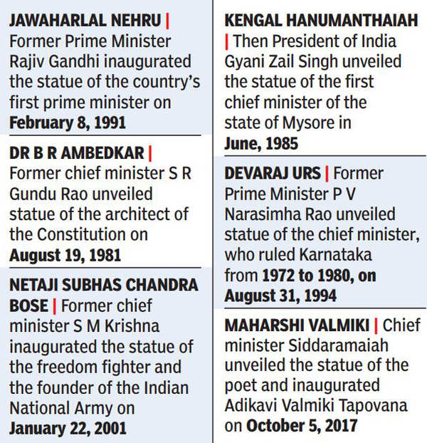 Statue Politics: Government Plans To Instal Statues Of Kanakadasa, K C 