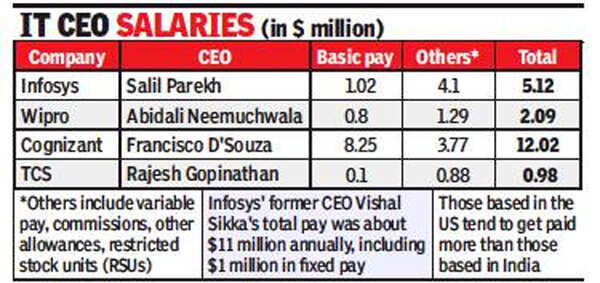 Infy pay