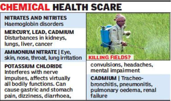 IIT-Kharagpur study flags fertiliser overuse in Bengal agriculture ...
