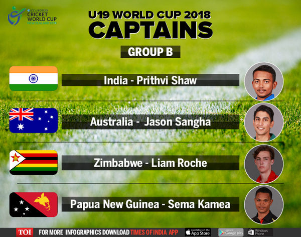 U19 World Cup 2018 Captains-infpgraphics-TOI2