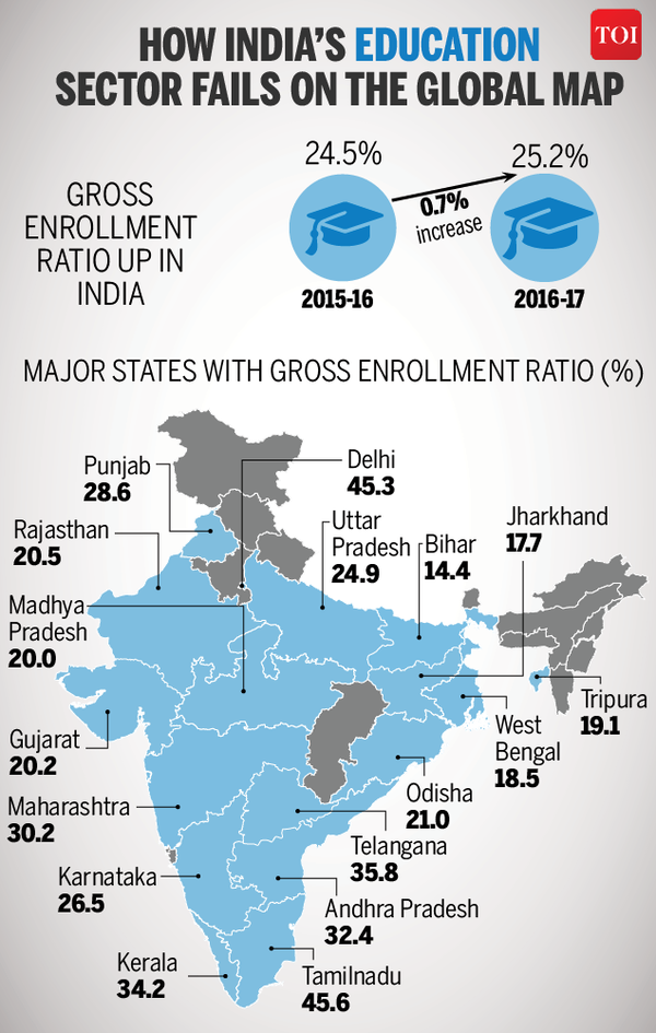 Image result for India's Surge in Global Education infographics