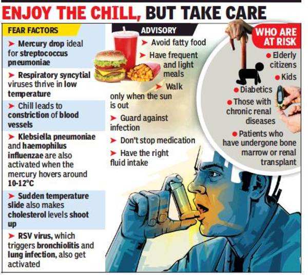 Mercury slide leads to spurt in COPD, cardiac diseases | Kolkata News ...