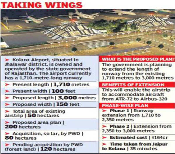 Kolana: Kolana airstrip in Jhalawar on runway to full airport status ...
