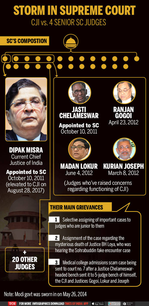 Infographic: What The Rift In Sc Is About 