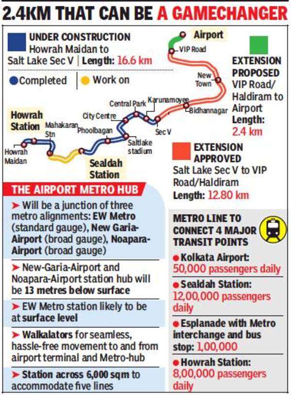 EW Metro: State wants EW Metro till airport to link all major city ...