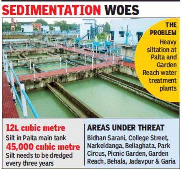 KMC KMC’s big water dreams stumble on silt threat Kolkata News