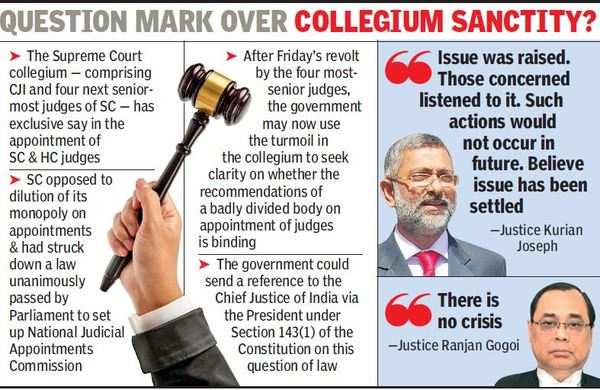 Supreme Court Crisis: Judges Close Ranks With CJI, 'full Court' Meet ...