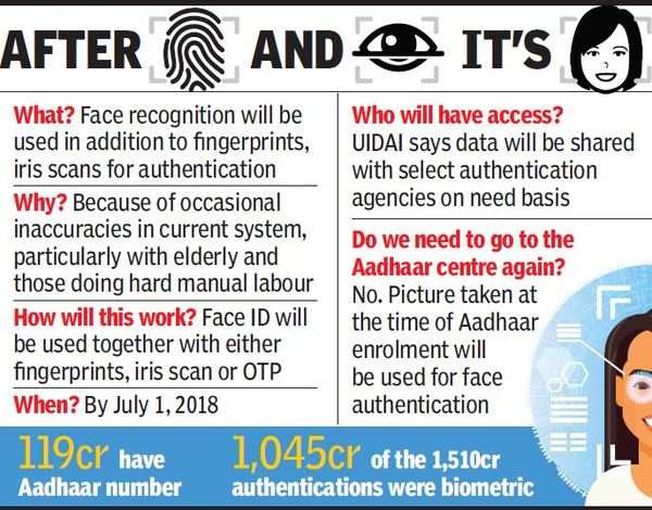 Aadhaar Face Recognition Now Face Recognition To Authenticate Aadhaar