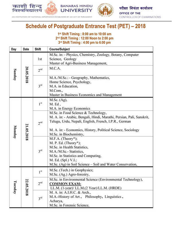 BHU Admission BHU PET 2018 for postgraduate course to be held