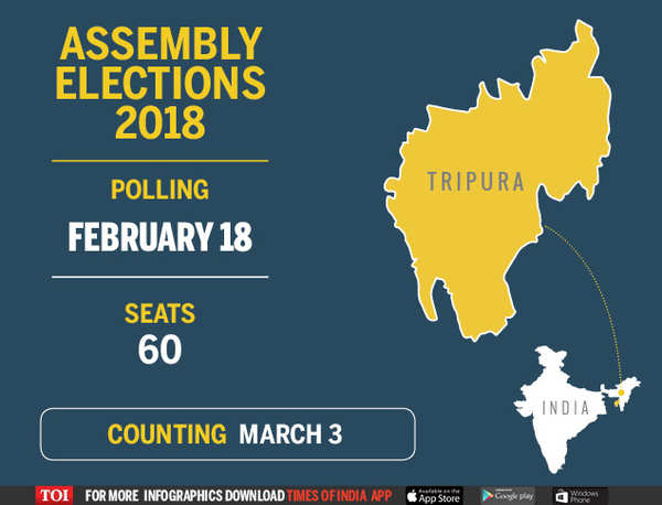 Tripura election 2018 date: Tripura goes to poll on February 18, while ...