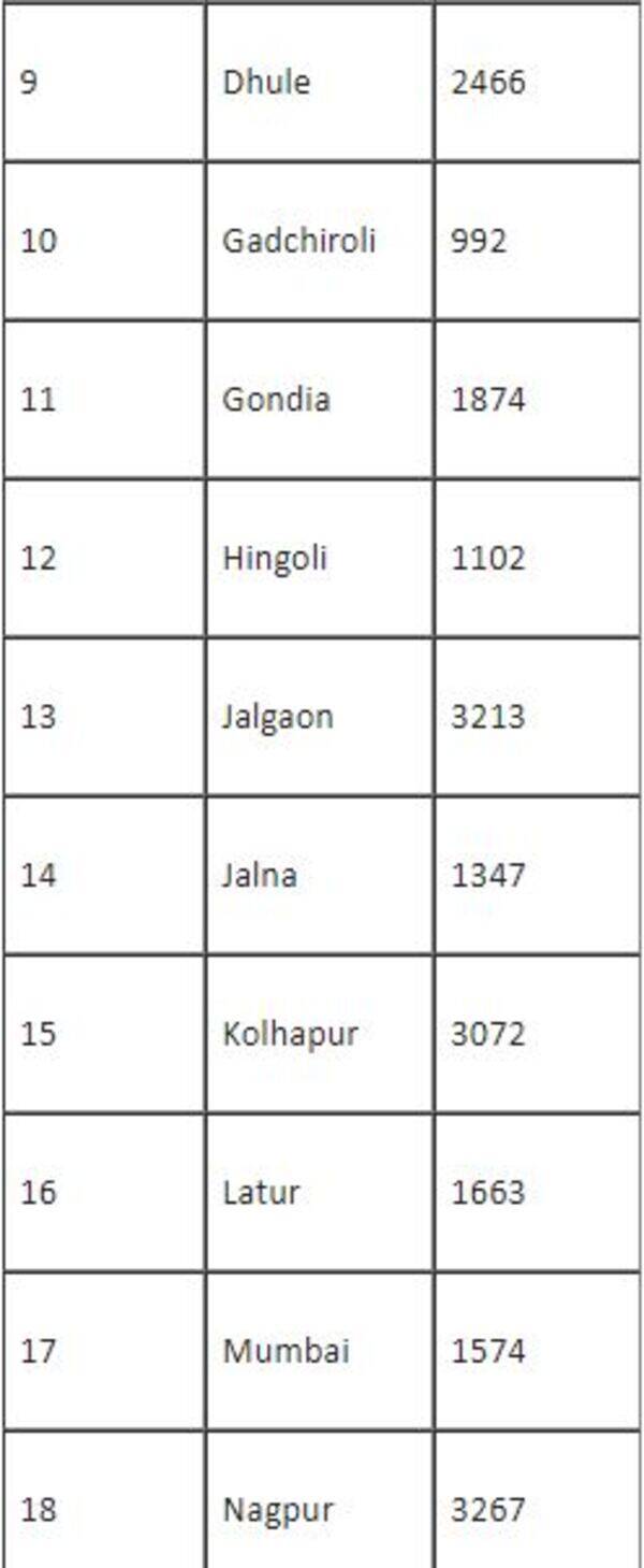 Road Accidents: Road mishap numbers see massive jump in Maharashtra ...
