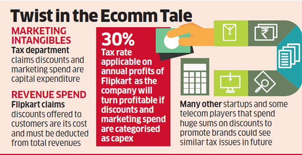 Twist in the Ecommerce Tale
