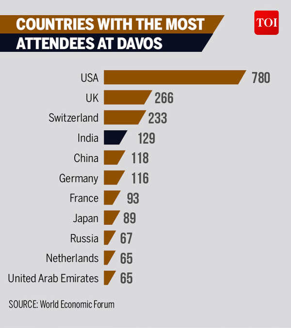 davos3