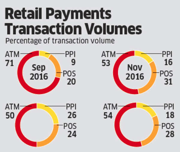 Retail Payments Transaction Volumes