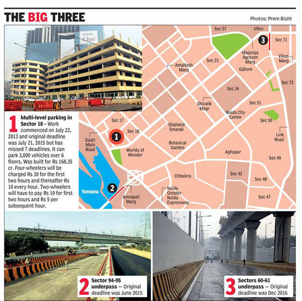 New multi-level parking to come up in Noida; to solve parking issues in  Sector 1, 2 & 15C