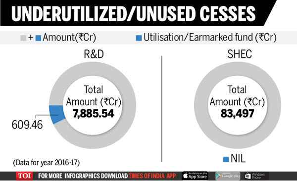 Underutilized_unused Cesses-new