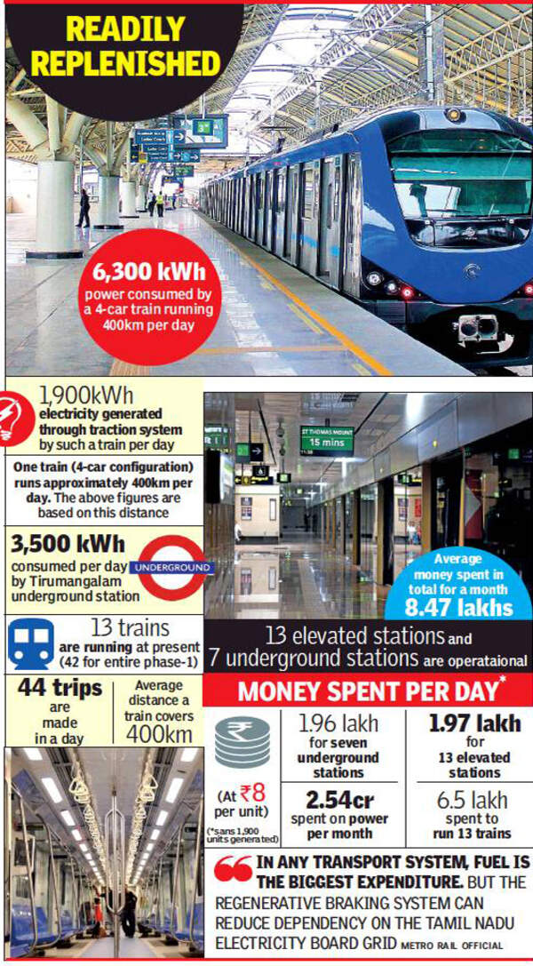 Metro Chennai Metro trains tap own energy, go slow on fossil fuel use
