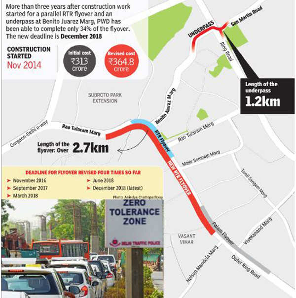 RTR Marg: Delhi: Parallel RTR flyover gets fifth deadline | Delhi News ...