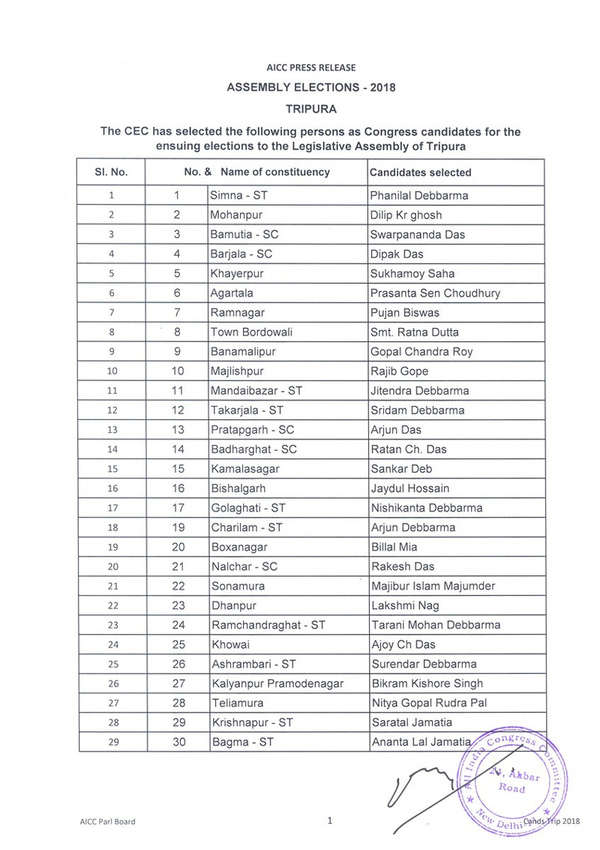 Tripura Congress Candidates List Congress releases candidate lists for