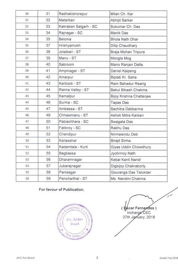 Tripura Congress Candidates List Congress releases candidate lists for