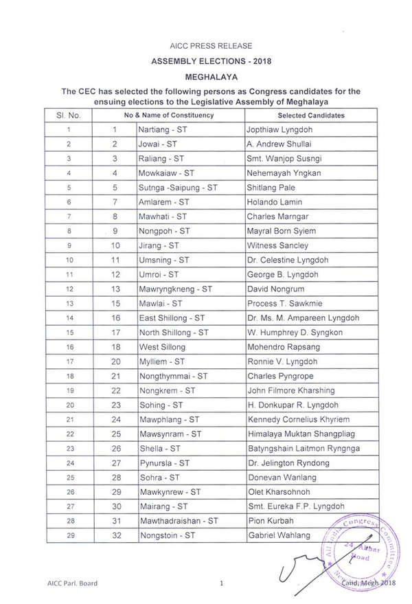 Tripura Congress Candidates List Congress releases candidate lists for