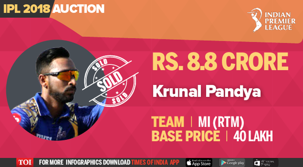 Krunal pandya