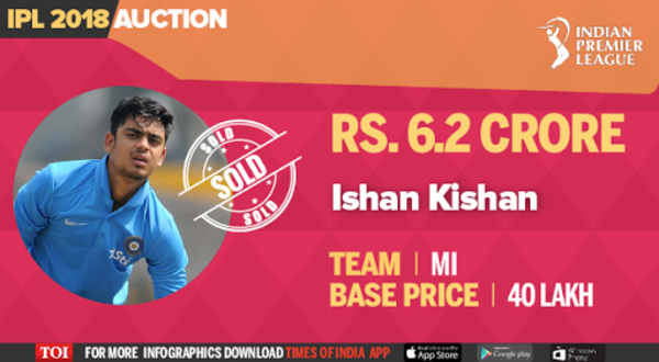 Ishan