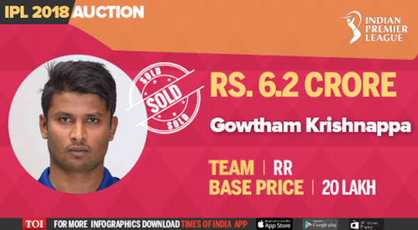 Gowtham