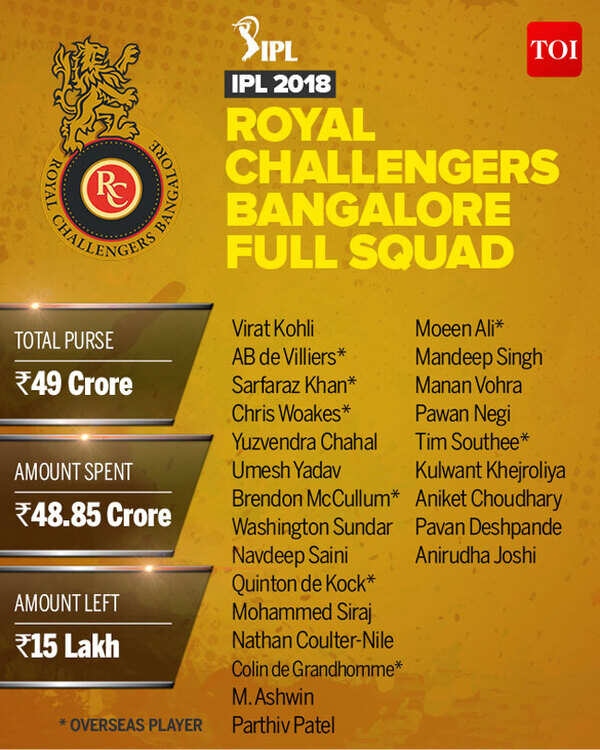 bangalore