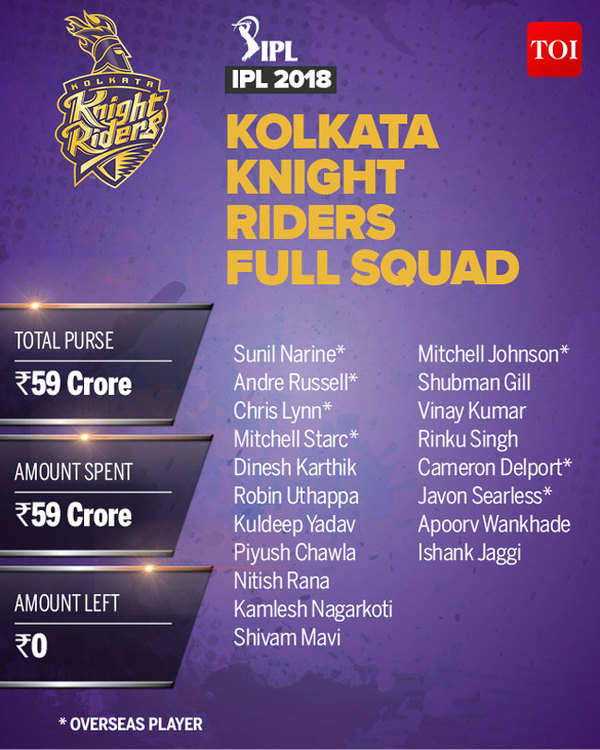 Kkr Team 2018 Players List Complete Ipl Squad Of Kolkata Knight Riders Cricket News Times 2477