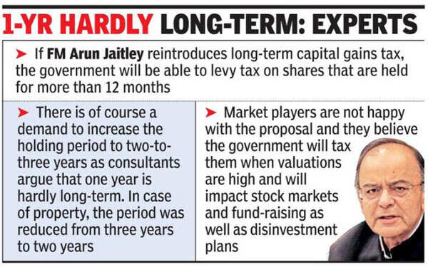 Grfx-longTerm