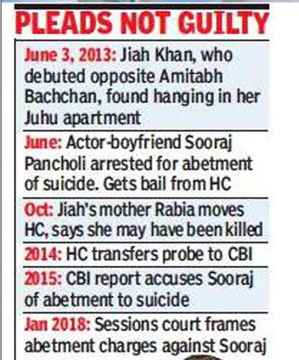 Jiah Khan Death: Jiah Khan Suicide Case: Sooraj Pancholi Charged With ...