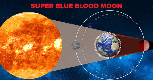 Chandra Grahan 2018 India: Sky Enthusiasts Gear Up To Watch Eclipse Of ...