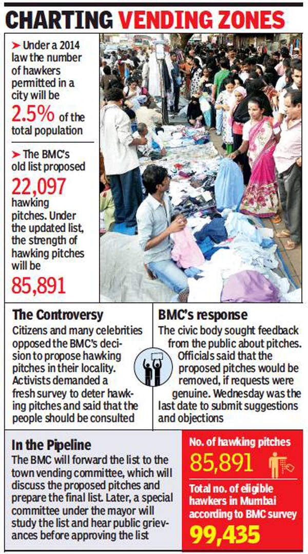 Only 1,300-odd write to BMC on hawking slots | Mumbai News - Times of India