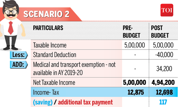 income tax slabs2 (1)